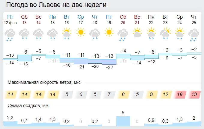 Украину накроет последний циклон: чего ждать от погоды дальше